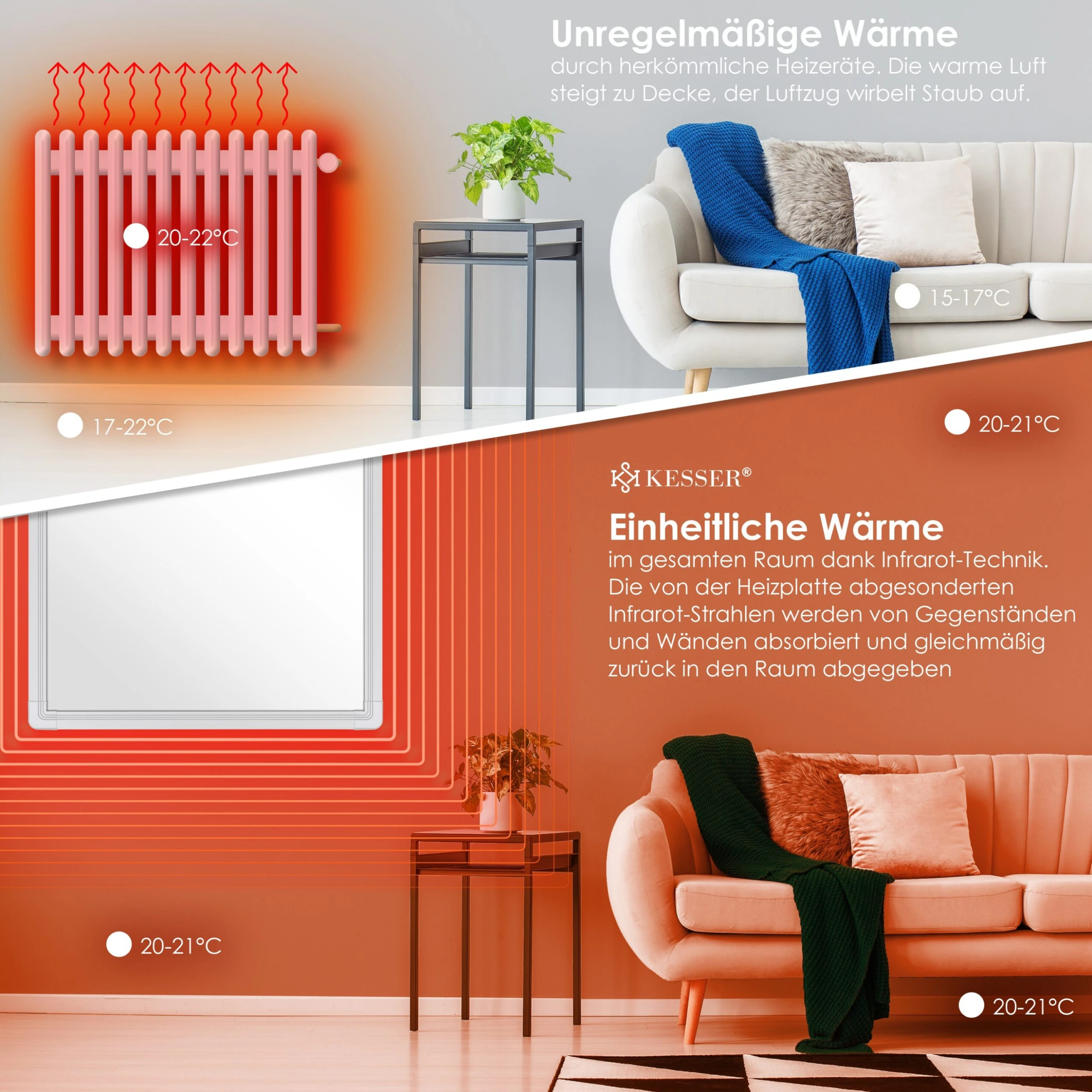 KESSER® Infrarotheizung Mit Thermostat Infrarot Wandheizung Elektroheizung IP44 – Bild 3